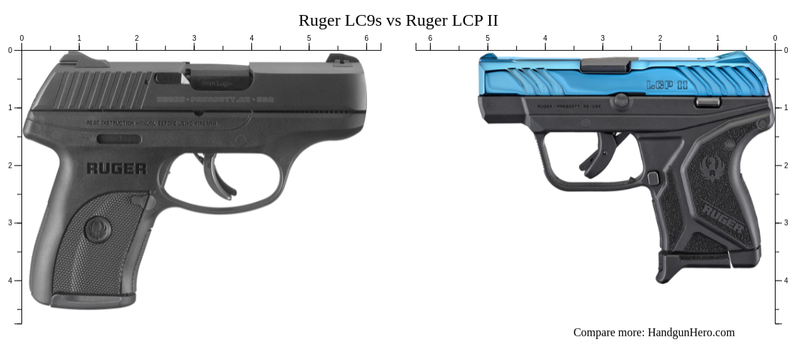 Ruger Lc S Vs Ruger Lcp Ii Size Comparison Handgun Hero