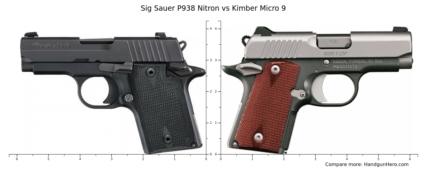 Sig Sauer P938 Nitron vs Kimber Micro 9 size comparison Handgun Hero