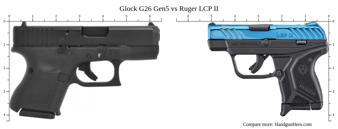 Glock G Gen Vs Ruger Lcp Ii Size Comparison Handgun Hero