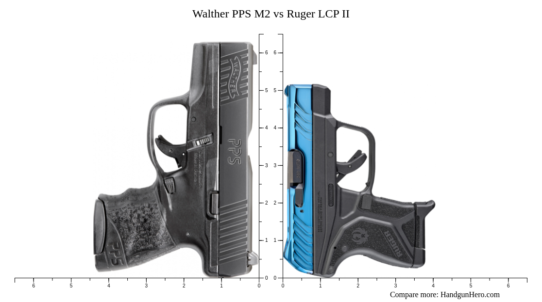 Walther Pps M2 Vs Ruger Lcp Ii Size Comparison Handgun Hero 3185