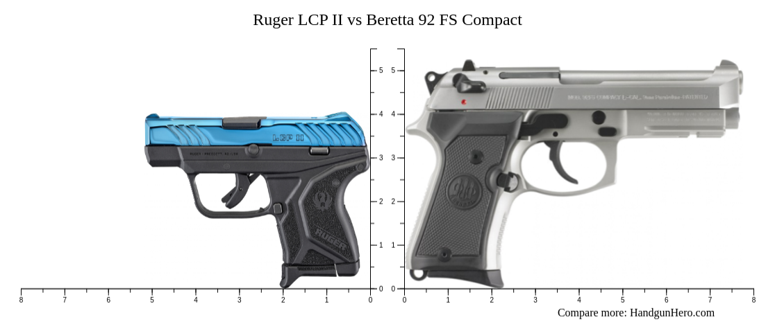 Ruger LCP 380 ACP 2.75in Barrel 6+1 Round Capacity FS