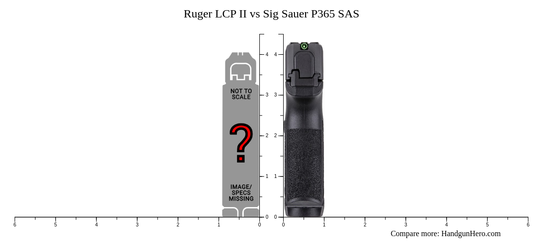 Sig Sauer P365 Sas Vs Ruger Lcp Ii Size Comparison Handgun Hero