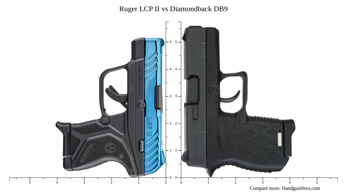 Ruger LCP II vs Diamondback DB9 size comparison | Handgun Hero