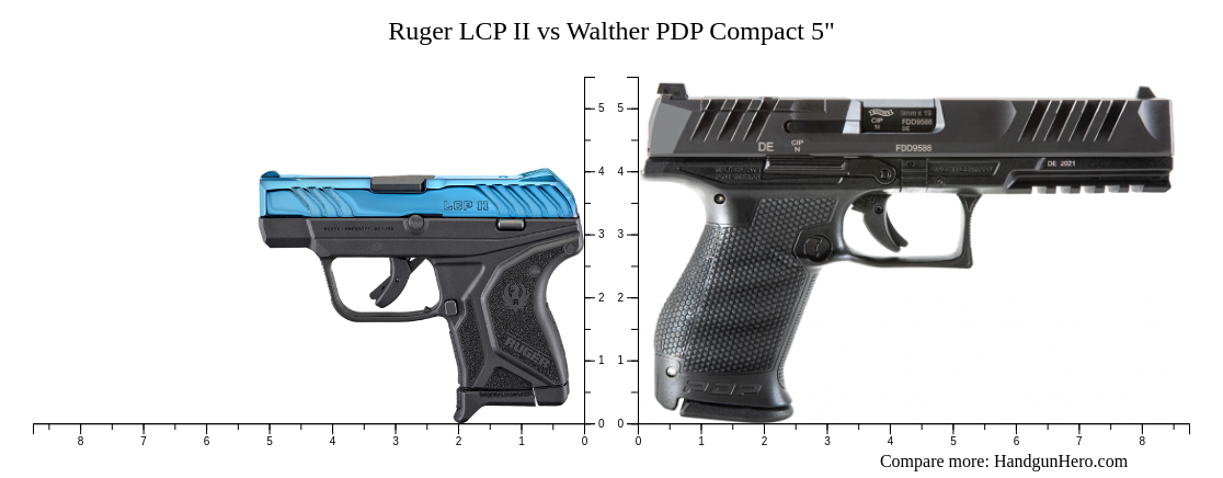 Lcp Compact Hand Ruger LCP II vs Walther PDP Compact 5