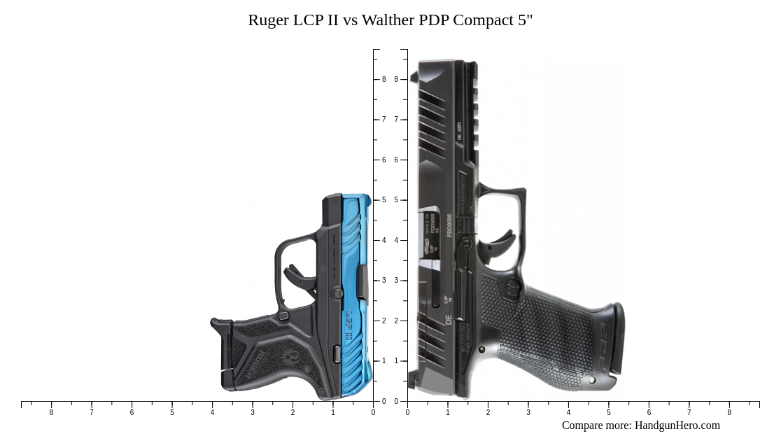 Lcp Compact Hand Ruger LCP II vs Walther PDP Compact 5