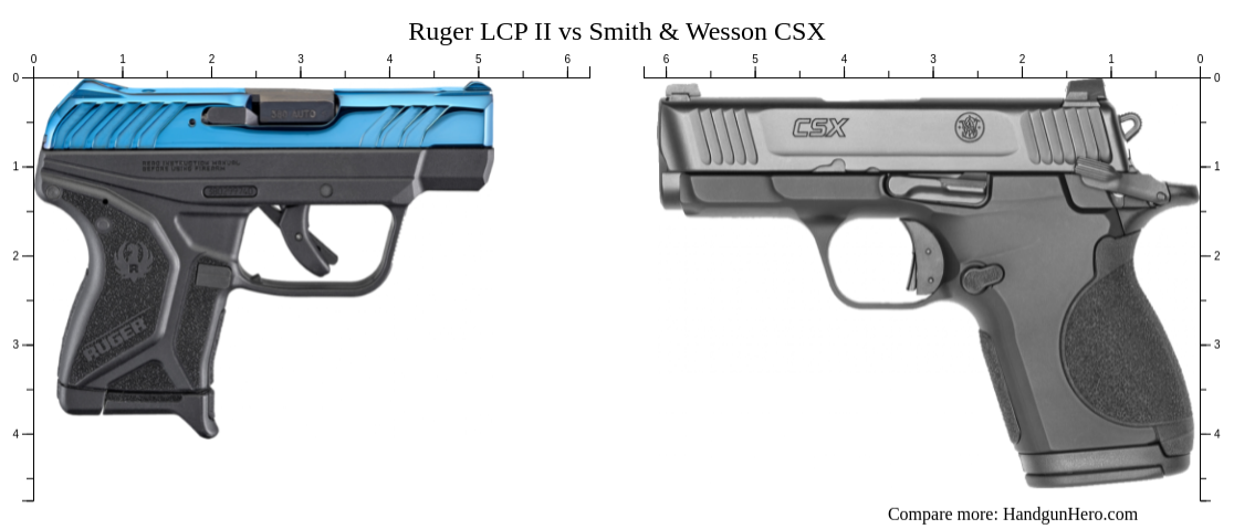 Ruger Lcp Ii Vs Smith Wesson Csx Size Comparison Handgun Hero