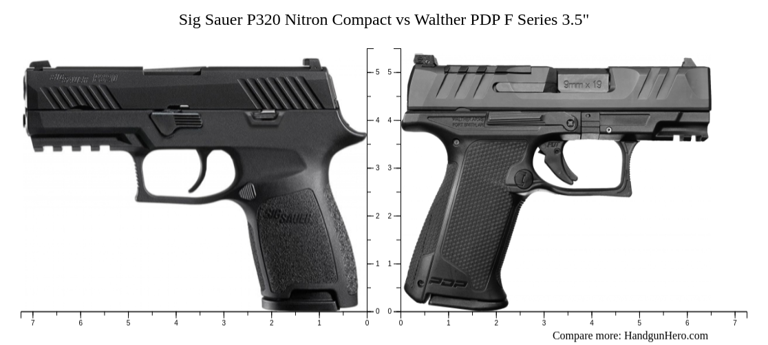 Sig Sauer P Nitron Compact Vs Walther Pdp F Series Size