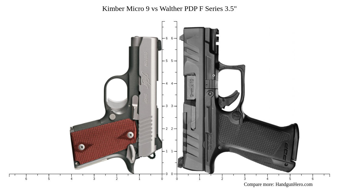 Kimber Micro Vs Walther PDP F Series Size Comparison Handgun Hero