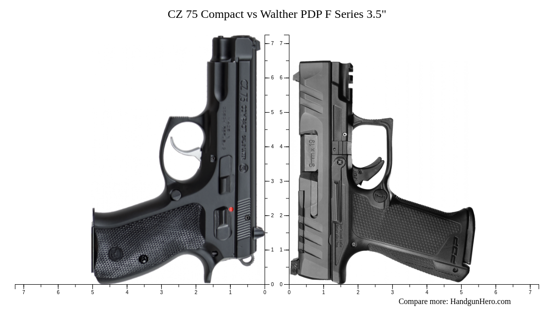 CZ 75 Compact vs Walther PDP F Series 3.5