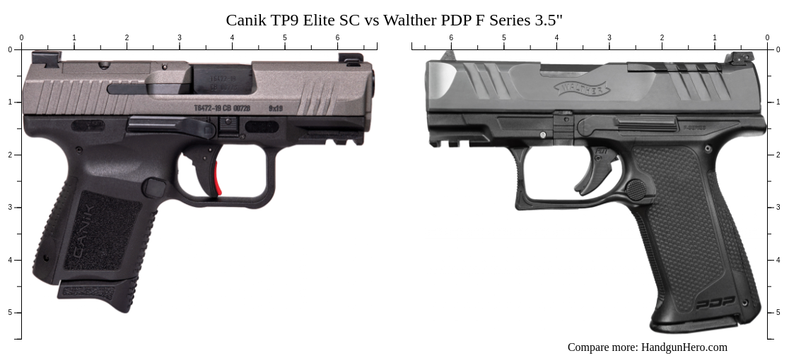 Canik TP9 Elite SC vs Walther PDP F Series 3.5