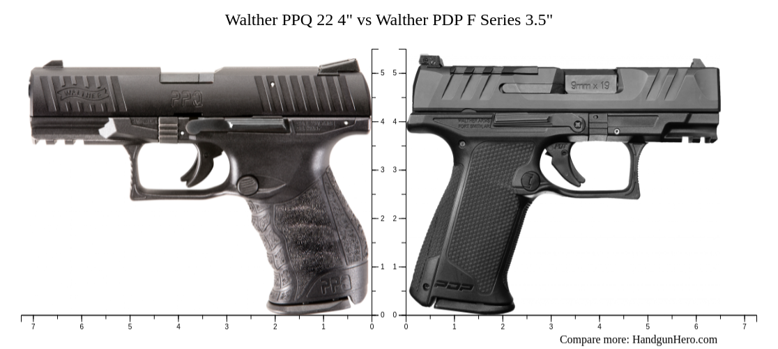 Walther PPQ 22 4