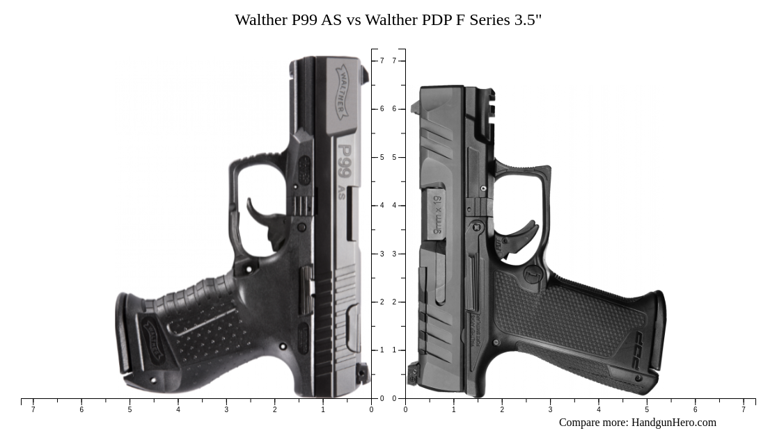 Glock G19 Gen4 vs Walther P99 AS vs Walther PDP Compact 4" vs Walther PDP F Series 3.5" size