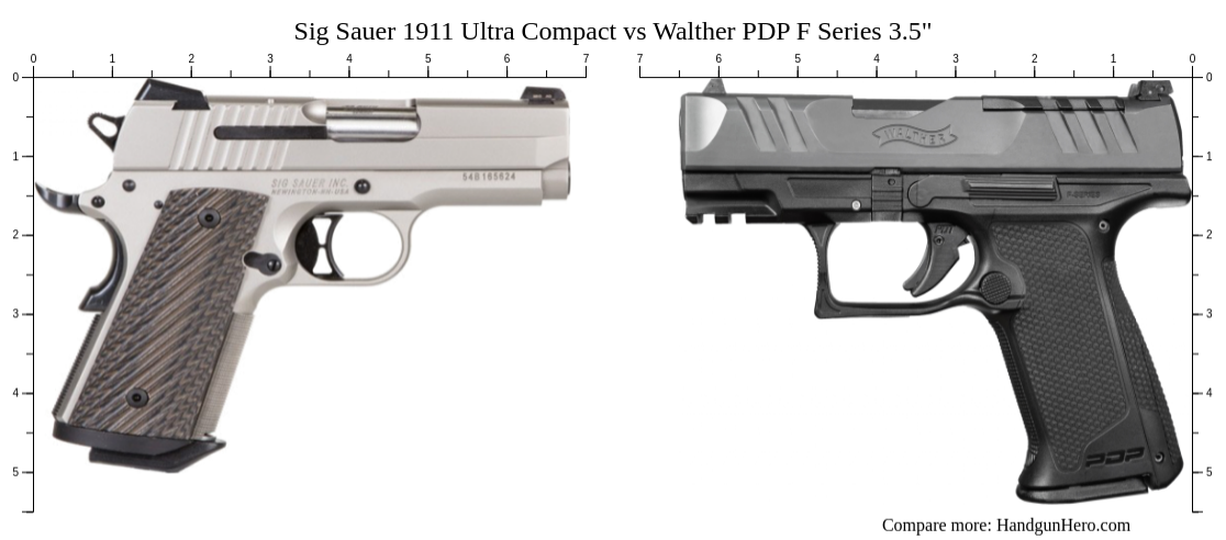 Sig Sauer Ultra Compact Vs Walther Pdp F Series Size Comparison Handgun Hero