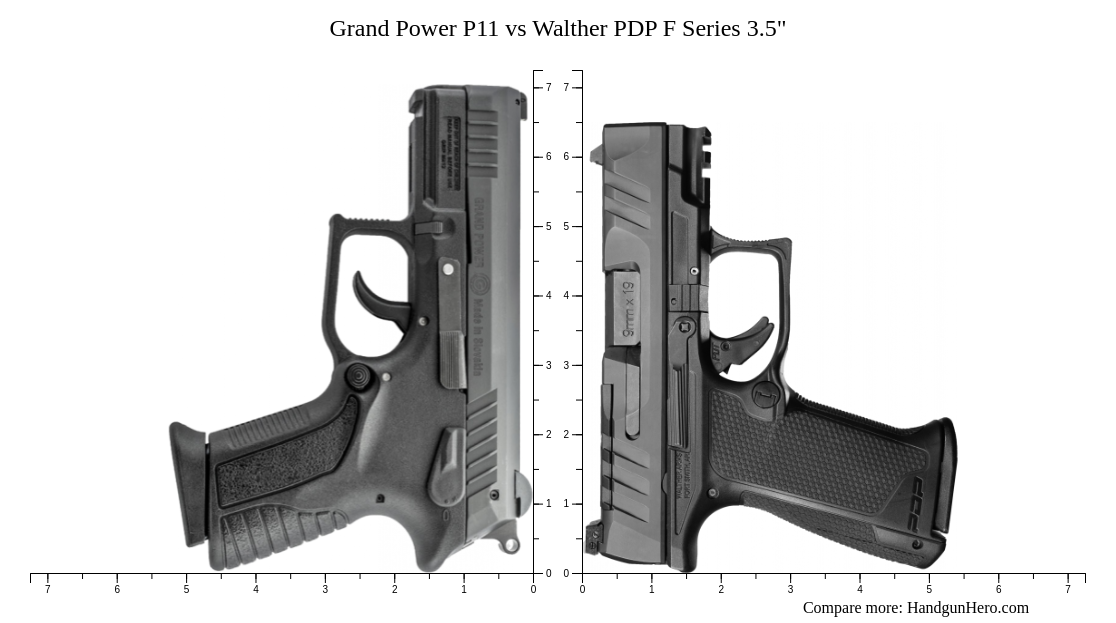 Grand Power P Vs Walther Pdp F Series Size Comparison Handgun Hero