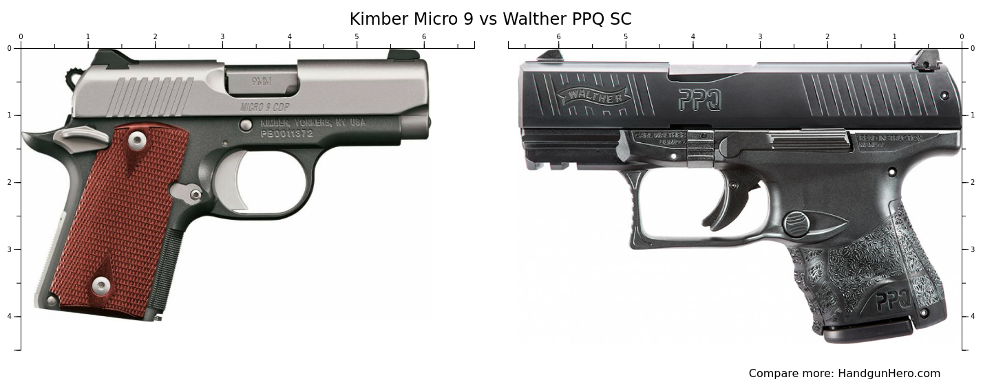 Kimber Micro Vs Walther Ppq Sc Size Comparison Handgun Hero
