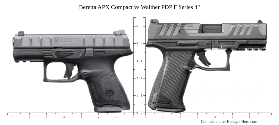 Beretta Apx Compact Vs Walther Pdp F Series Size Comparison Handgun Hero