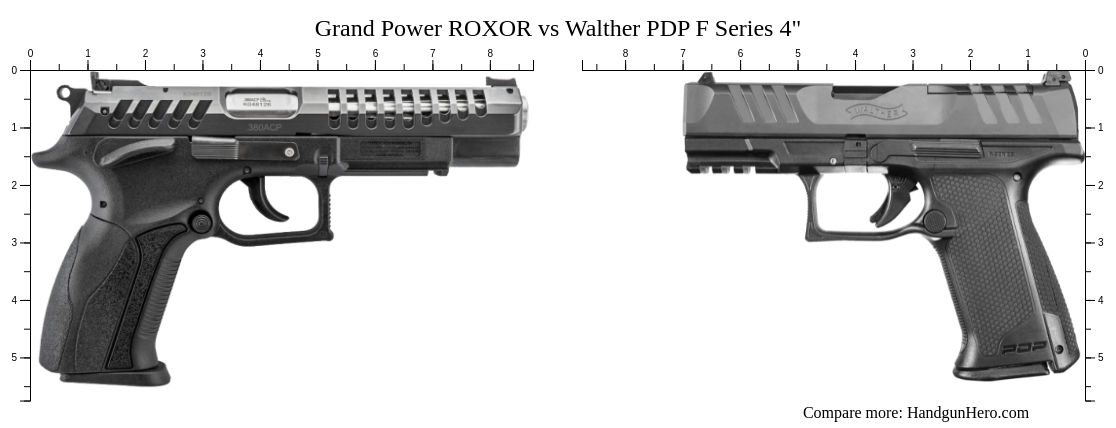 Grand Power Roxor Vs Walther Pdp F Series Size Comparison Handgun Hero