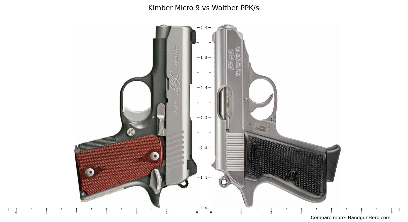Kimber Ultra Vs Walther Ppk S Size Comparison Handgun Hero Hot Sex Picture