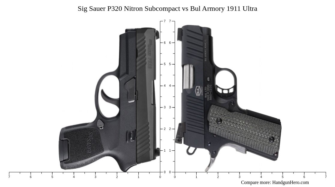 Sig Sauer P Nitron Subcompact Vs Bul Armory Ultra Size Comparison Handgun Hero