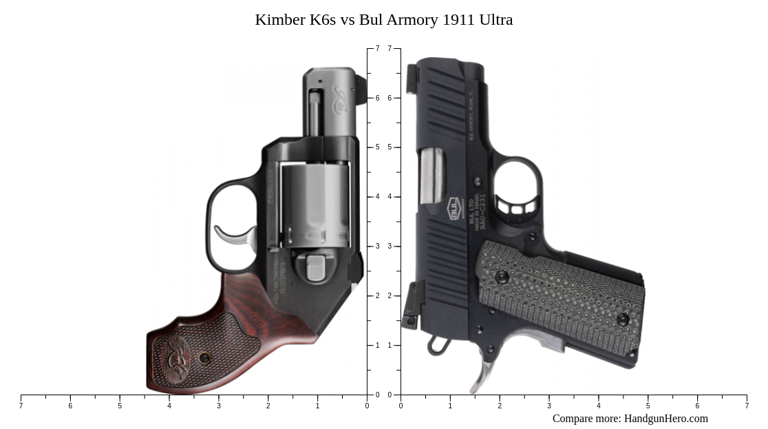 Kimber K6s vs Bul Armory 1911 Ultra size comparison | Handgun Hero