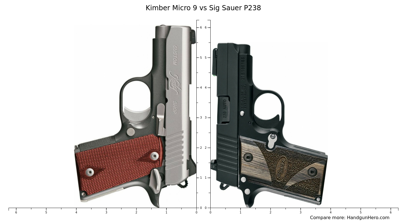 Kimber Micro 9 vs Sig Sauer P238 size comparison Handgun Hero