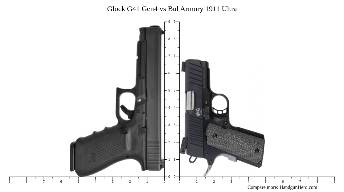 Glock G41 Gen4 vs Bul Armory 1911 Ultra size comparison Handgun Hero