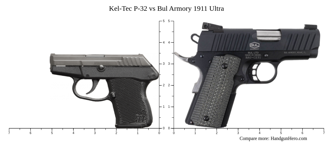 Kel-Tec P-32 vs Bul Armory 1911 Ultra size comparison | Handgun Hero