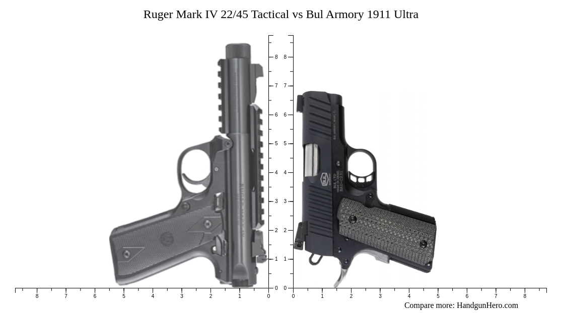 Ruger Mark Iv Tactical Vs Bul Armory Ultra Size Comparison Handgun Hero