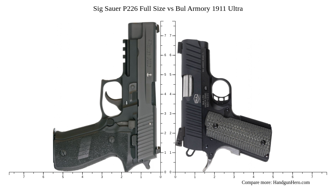 Sig Sauer P Full Size Vs Bul Armory Ultra Size Comparison Handgun Hero