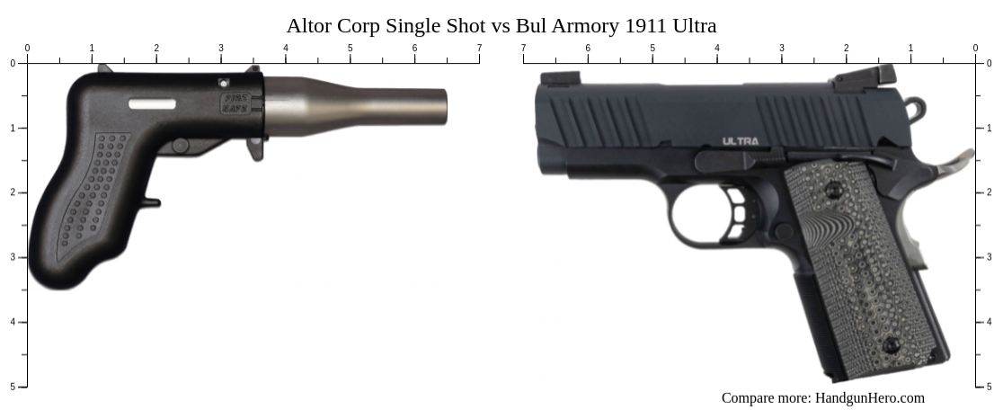 Altor Corp Single Shot vs Bul Armory 1911 Ultra size comparison ...