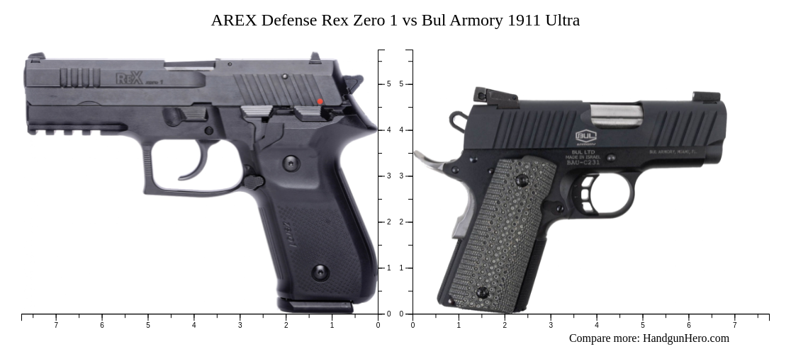 AREX Defense Rex Zero 1 vs Bul Armory 1911 Ultra size comparison ...