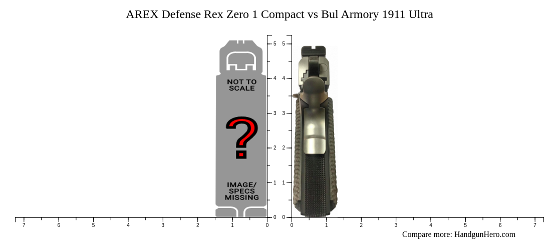 AREX Defense Rex Zero 1 Compact vs Bul Armory 1911 Ultra size ...