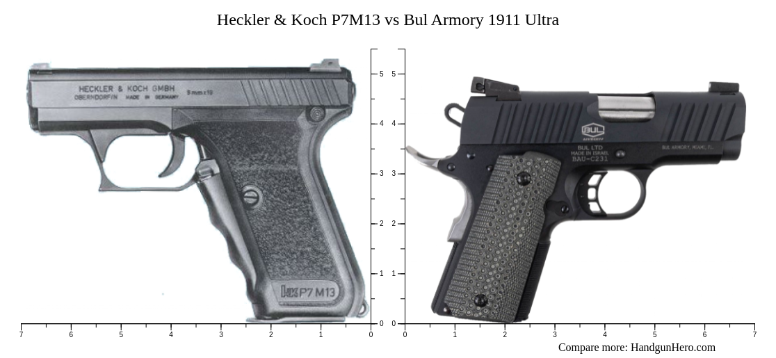 Heckler & Koch P7M13 vs Bul Armory 1911 Ultra size comparison | Handgun ...