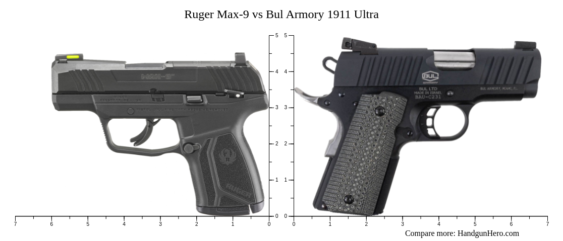 True Gun Size Ruger Max-9 vs Bul Armory 1911 Ultra size comparison | Handgun Hero