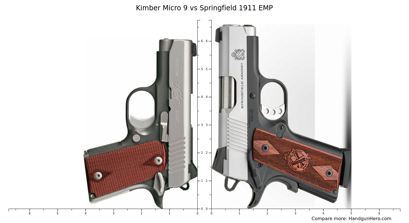 Kimber Micro 9 vs Springfield 1911 EMP size comparison Handgun Hero