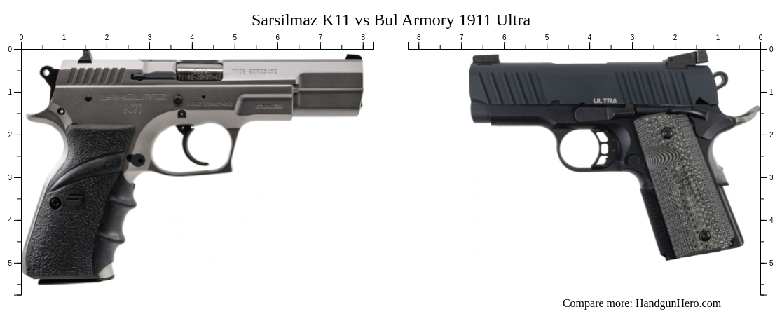 Sarsilmaz K11 Vs Bul Armory 1911 Ultra Size Comparison Handgun Hero 1121