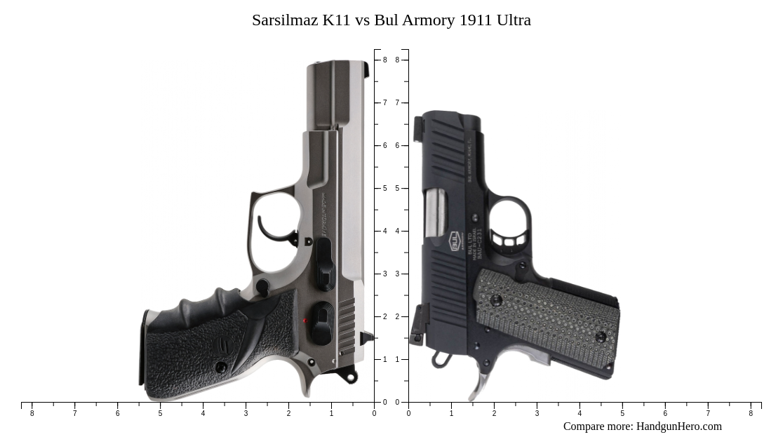 Sarsilmaz K11 Vs Bul Armory 1911 Ultra Size Comparison Handgun Hero 8591