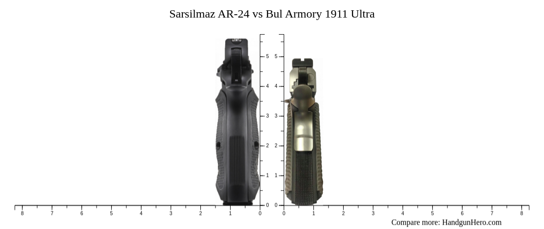 Sarsilmaz Ar 24 Vs Bul Armory 1911 Ultra Size Comparison Handgun Hero 7135