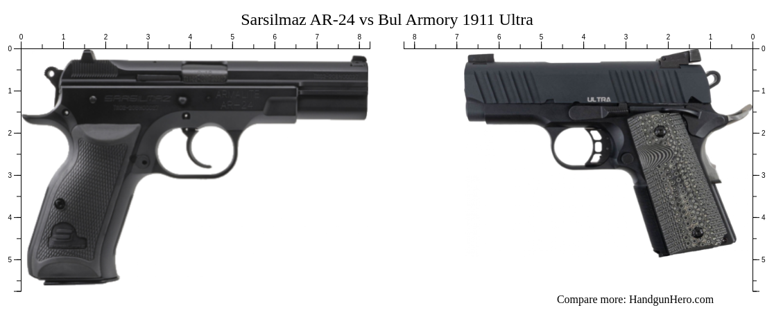 Sarsilmaz Ar 24 Vs Bul Armory 1911 Ultra Size Comparison Handgun Hero 9615