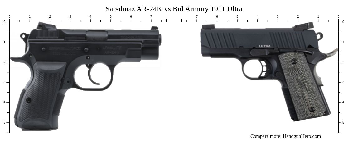 Sarsilmaz Ar 24k Vs Bul Armory 1911 Ultra Size Comparison Handgun Hero 0507