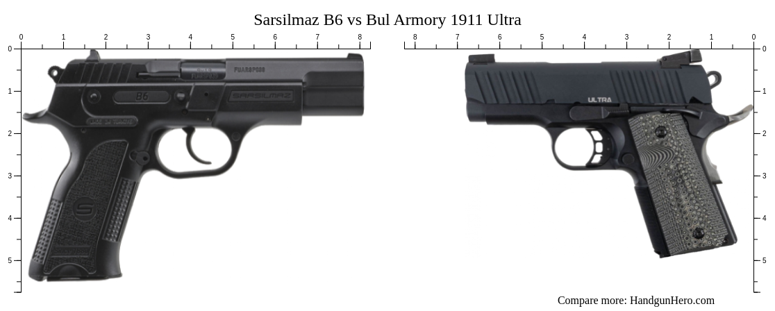 Sarsilmaz B6 Vs Bul Armory 1911 Ultra Size Comparison Handgun Hero 8258