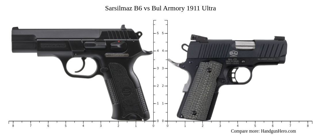 Sarsilmaz B6 Vs Bul Armory 1911 Ultra Size Comparison Handgun Hero 5655