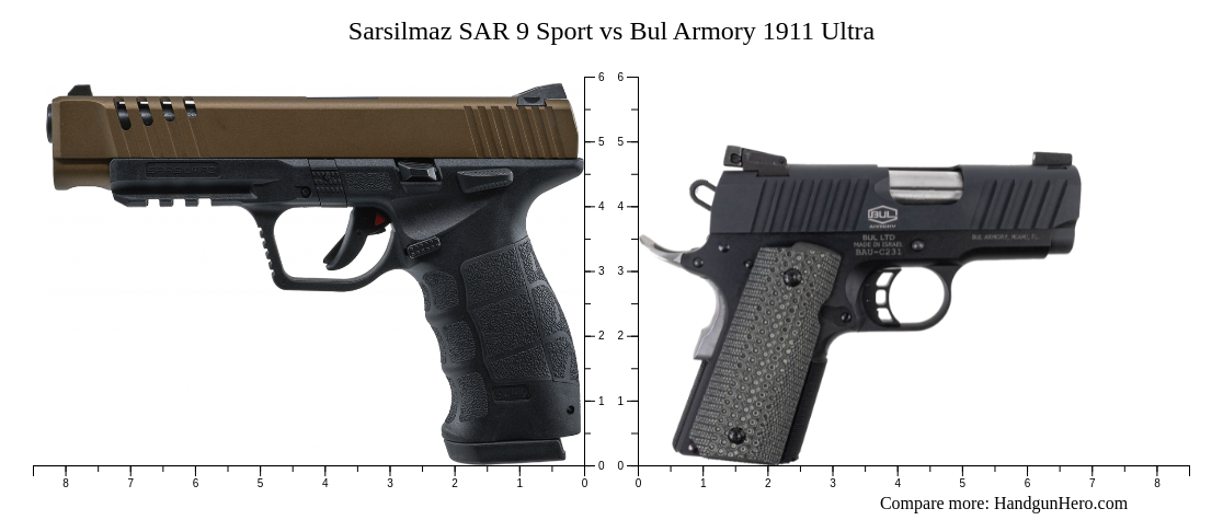 Sarsilmaz Sar 9 Sport Vs Bul Armory 1911 Ultra Size Comparison Handgun Hero 2064