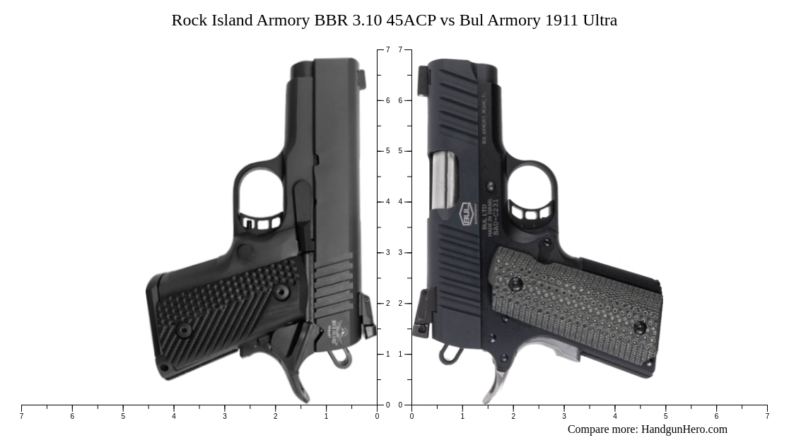 Rock Island Armory BBR 3.10 45ACP vs Bul Armory 1911 Ultra size comparison Handgun Hero