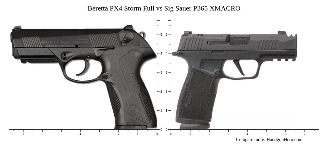 Sig Sauer P365 XMACRO vs Beretta PX4 Storm Full vs Sig Sauer P320 X ...