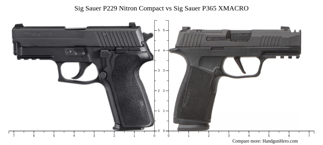 Sig Sauer P229 Nitron Compact vs Sig Sauer P365 XMACRO size comparison ...