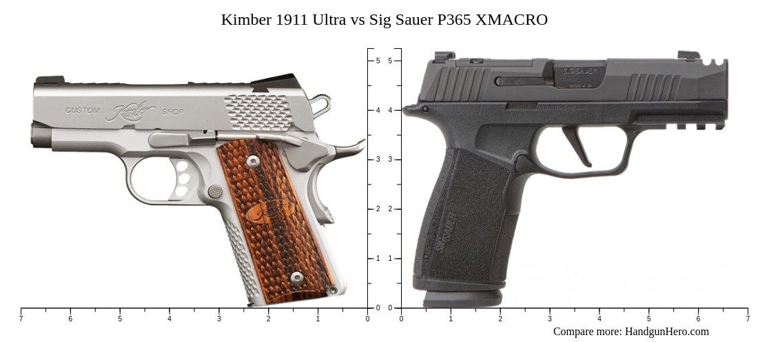 Kimber 1911 Ultra vs Sig Sauer P365 XMACRO size comparison | Handgun Hero