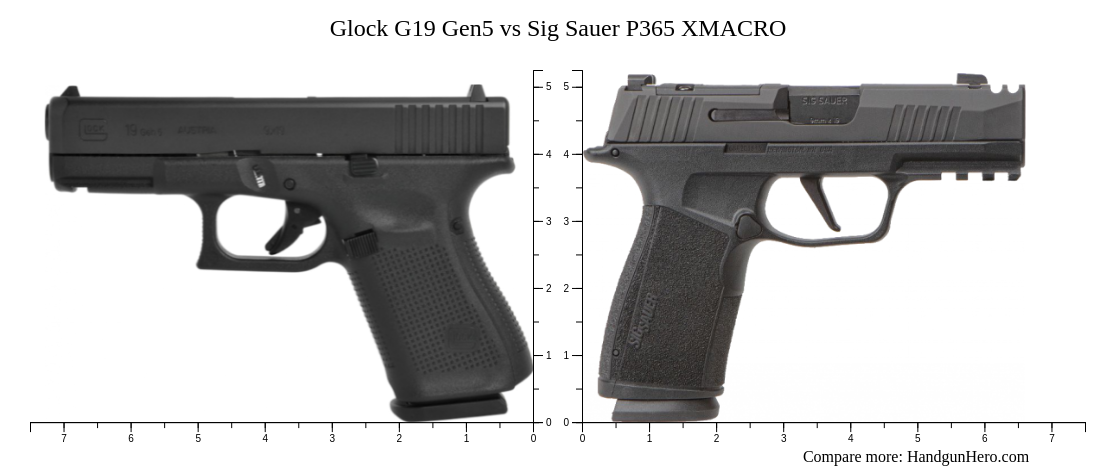 Sig Sauer P Vs Sig Sauer P Xmacro Vs Sig Sauer P Xl Vs Glock