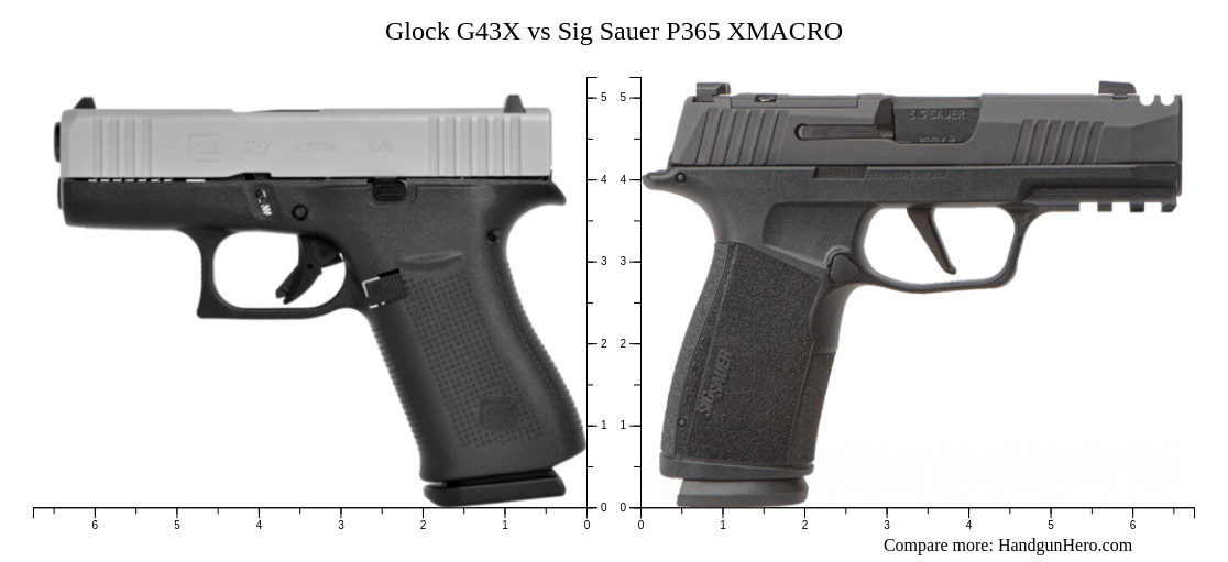 Glock G43X vs Sig Sauer P365 XMACRO size comparison Handgun Hero