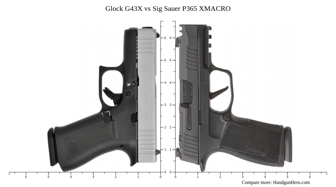 Glock G43X vs Sig Sauer P365 XMACRO size comparison Handgun Hero